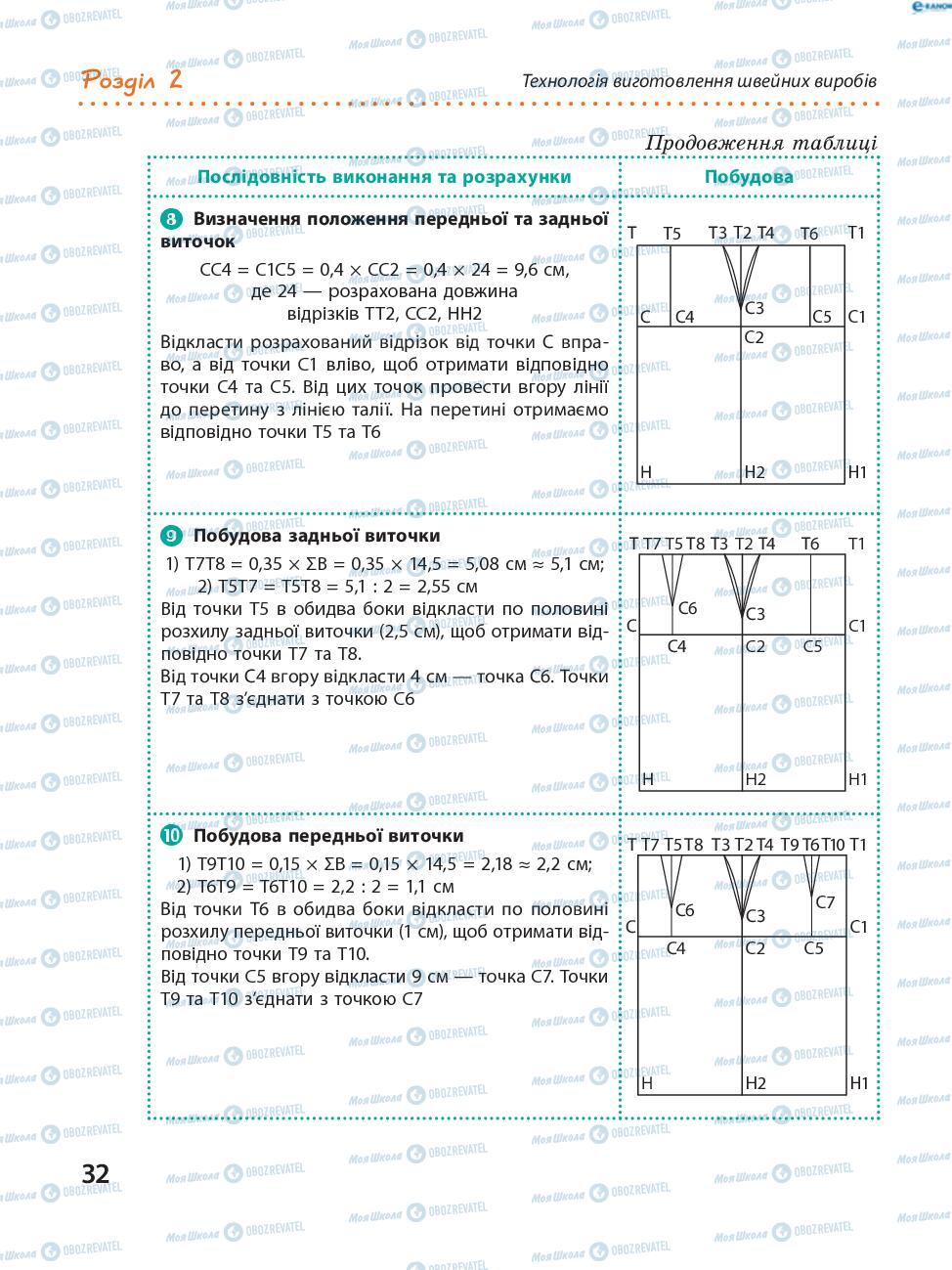 Підручники Трудове навчання 8 клас сторінка 32