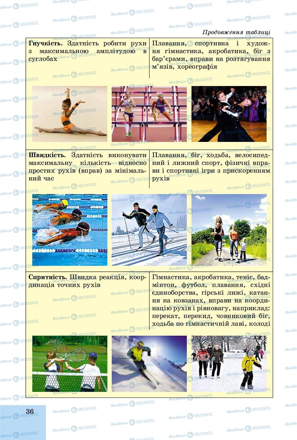 Учебники Основы здоровья 8 класс страница 36