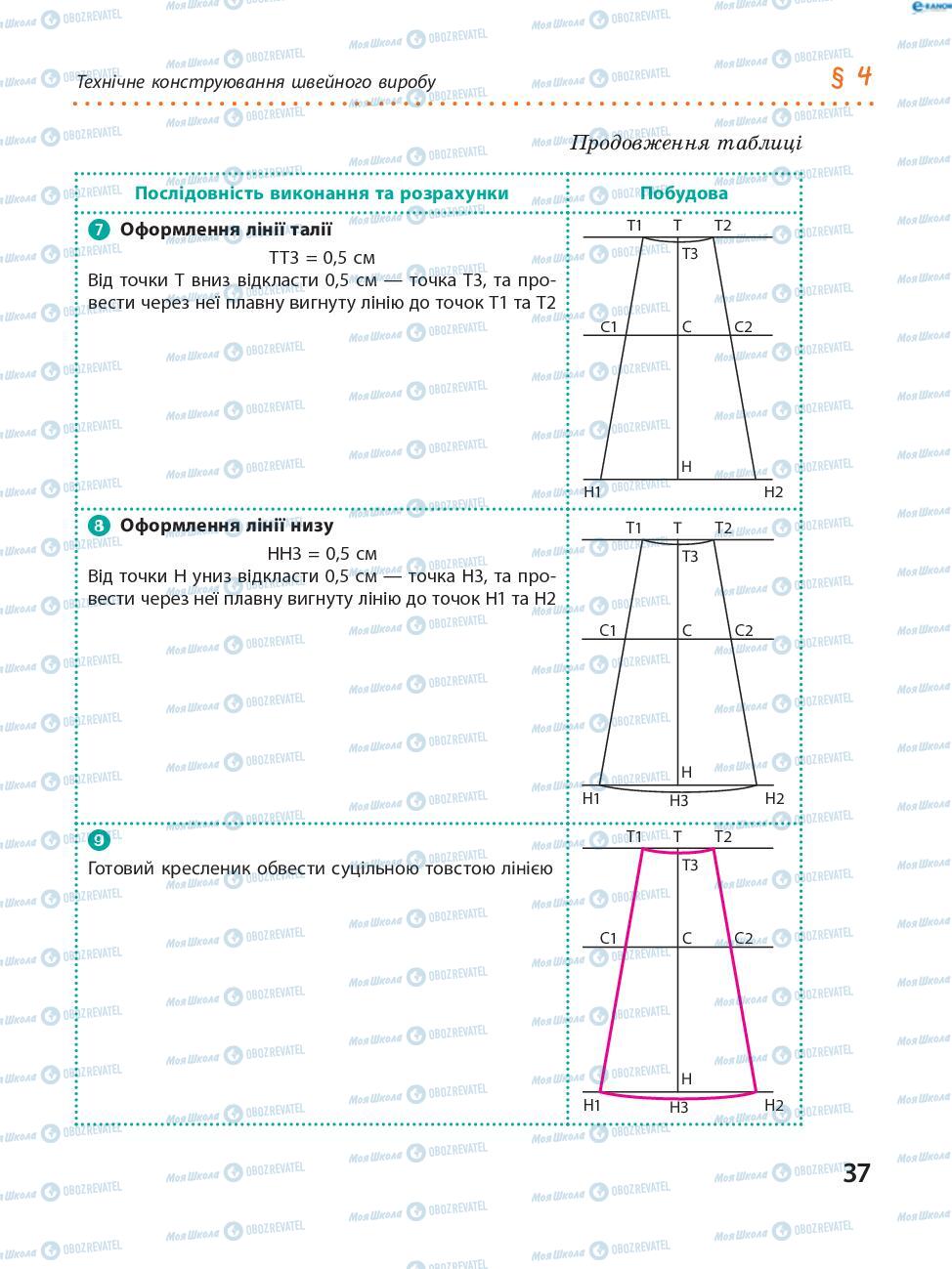 Підручники Трудове навчання 8 клас сторінка 37