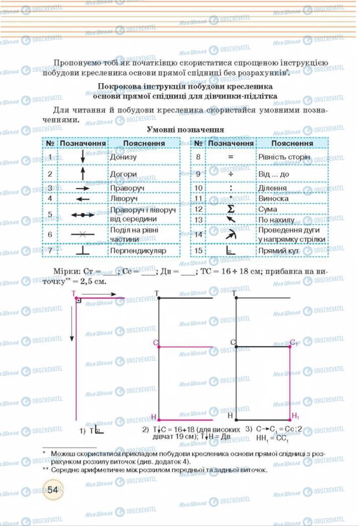Підручники Трудове навчання 8 клас сторінка  54