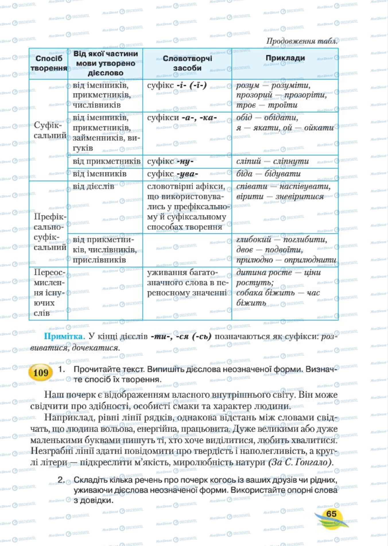 Підручники Українська мова 7 клас сторінка 65