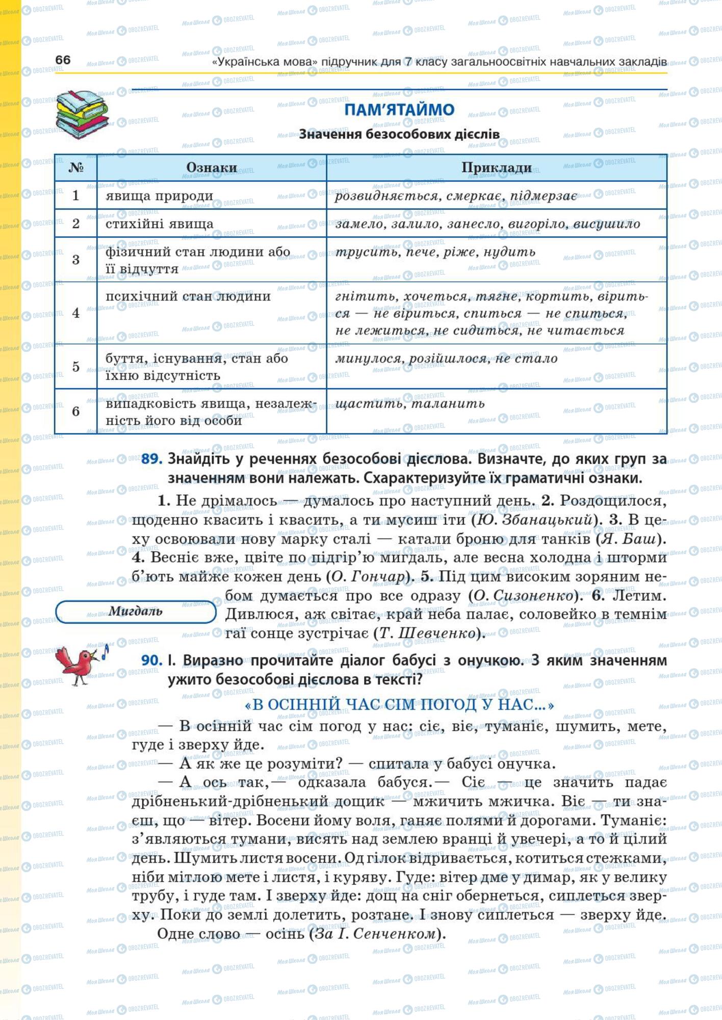 Підручники Українська мова 7 клас сторінка  66