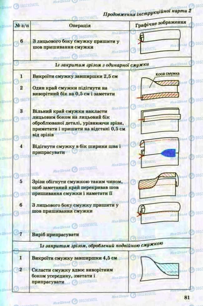 Учебники Трудовое обучение 8 класс страница 81