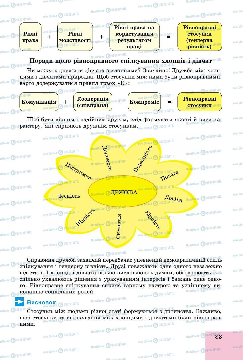 Учебники Основы здоровья 8 класс страница 83