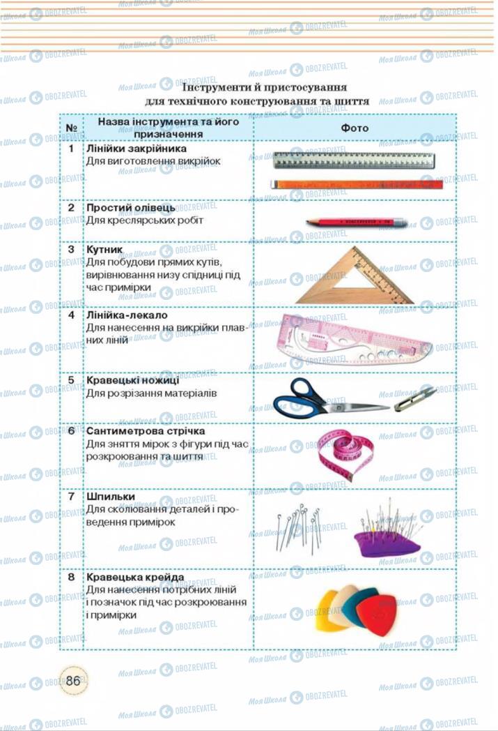 Підручники Трудове навчання 8 клас сторінка  86