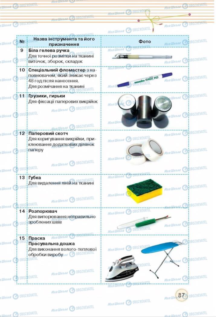 Підручники Трудове навчання 8 клас сторінка  87