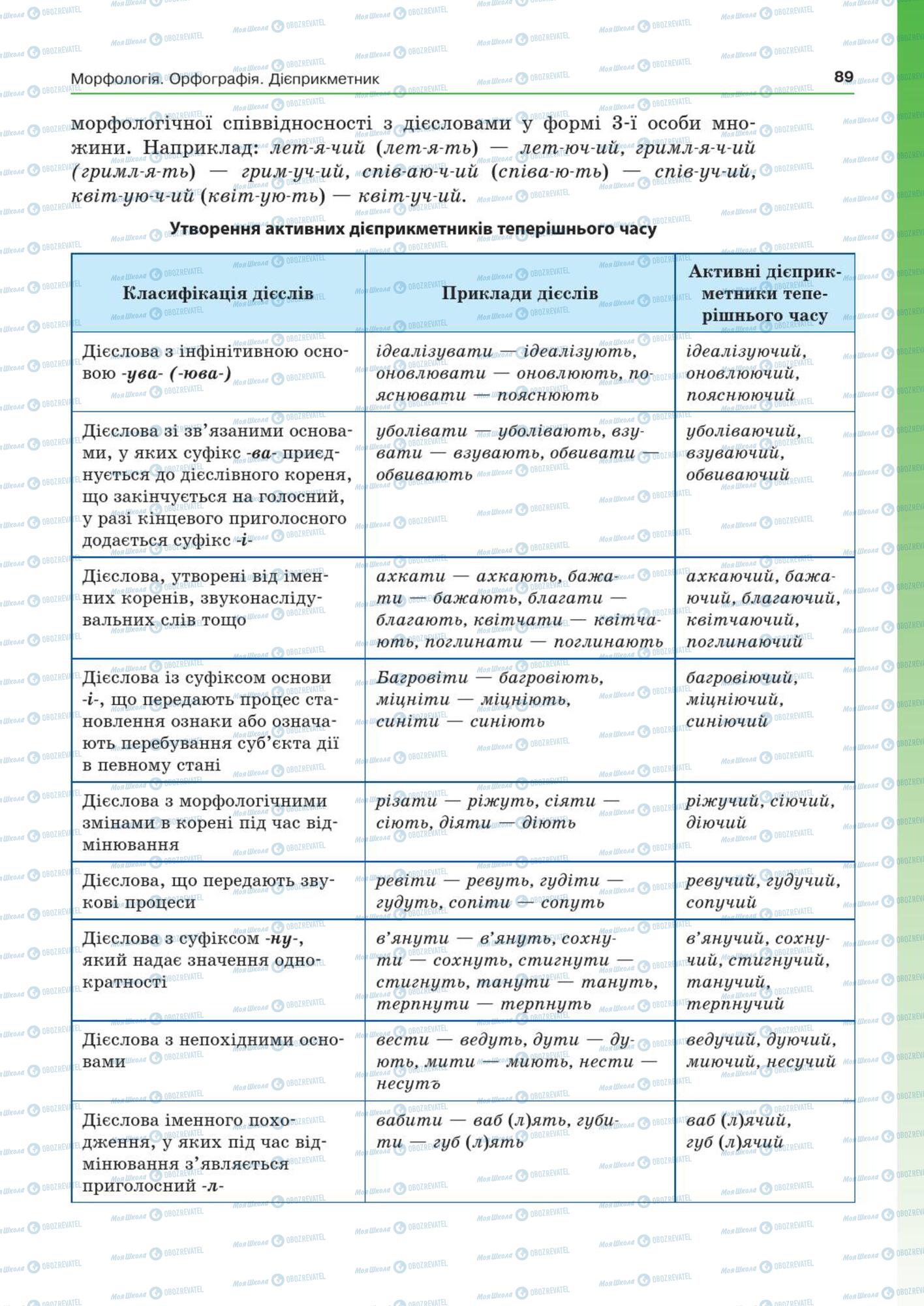 Підручники Українська мова 7 клас сторінка  89