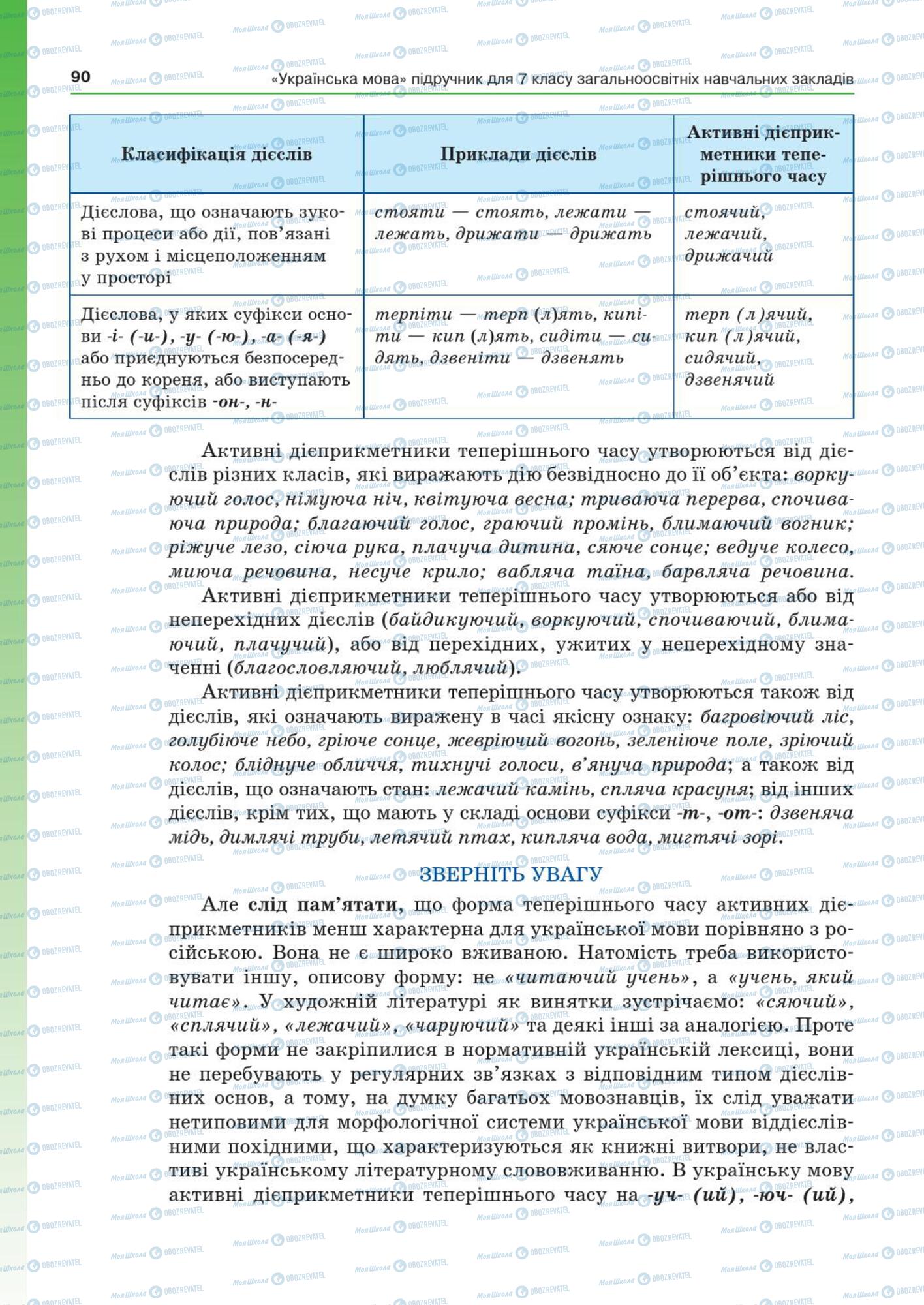 Підручники Українська мова 7 клас сторінка  90