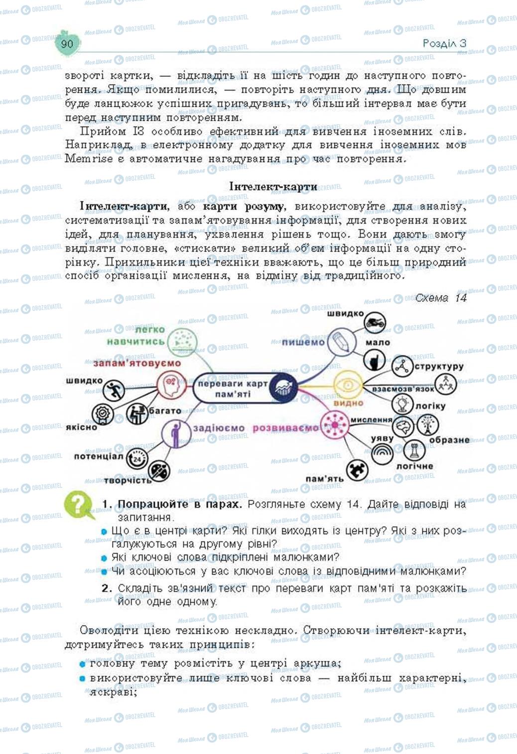 Учебники Основы здоровья 8 класс страница 90