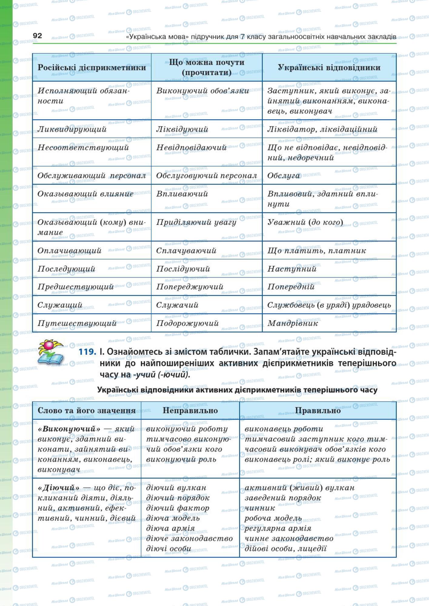 Учебники Укр мова 7 класс страница  92