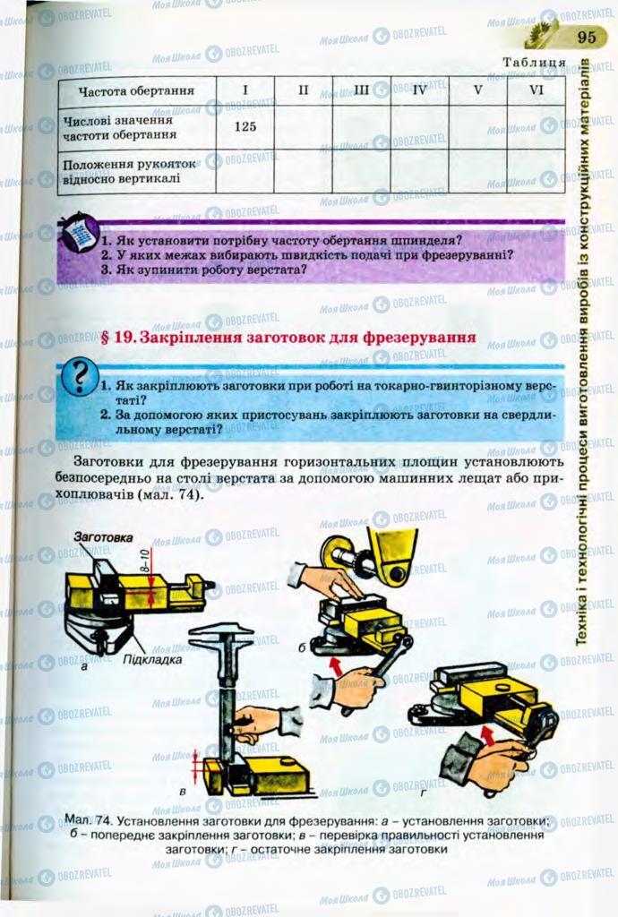 Підручники Трудове навчання 8 клас сторінка 95