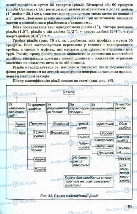 Підручники Трудове навчання 8 клас сторінка 95