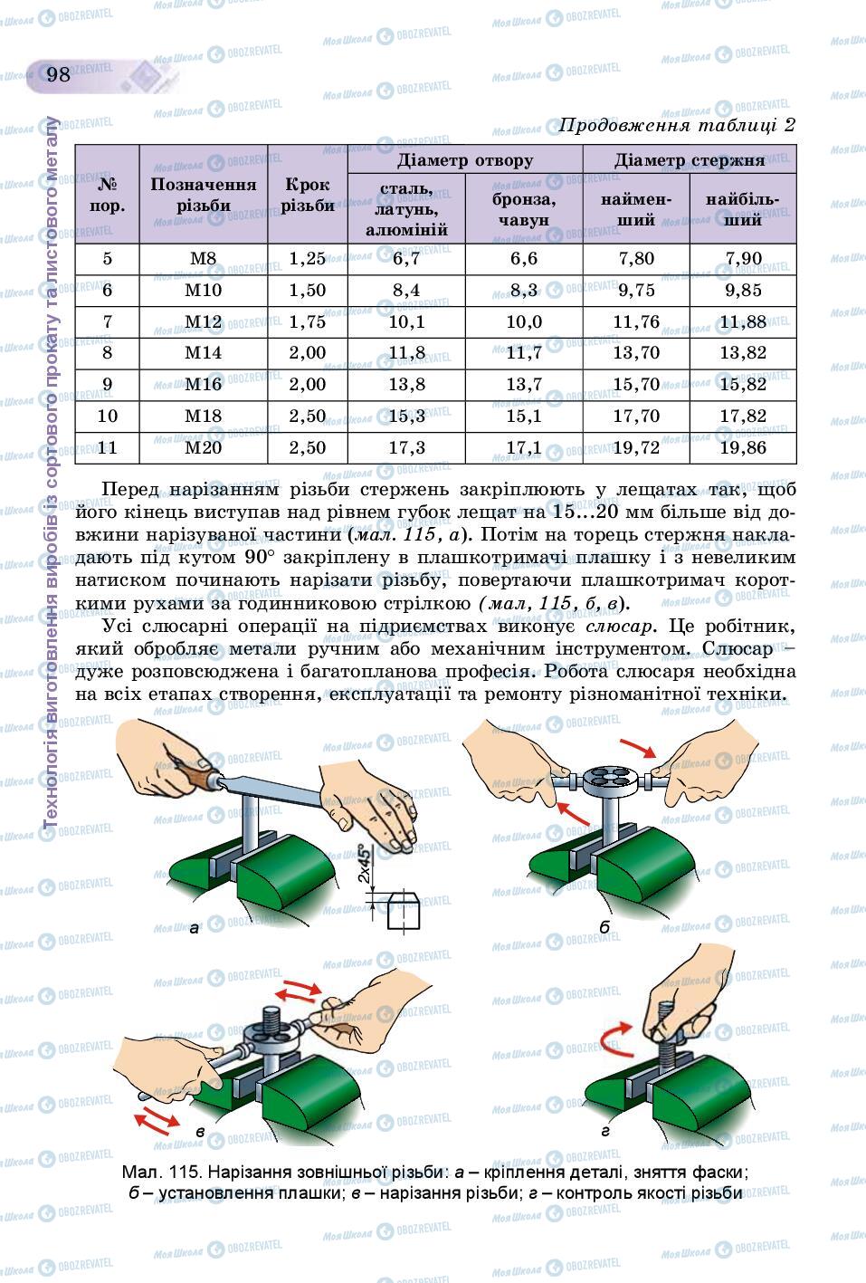 Підручники Трудове навчання 8 клас сторінка  98