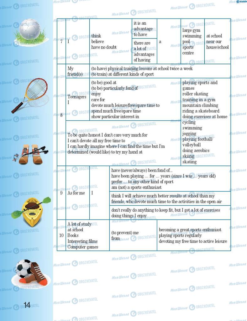 Учебники Английский язык 8 класс страница 14