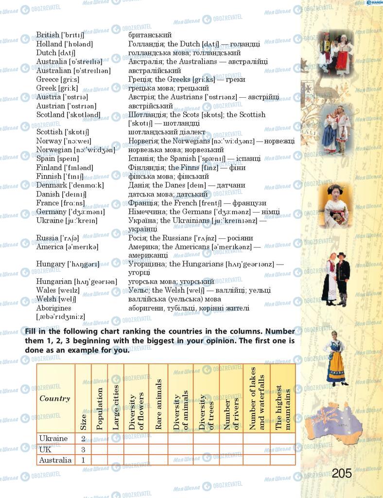 Підручники Англійська мова 8 клас сторінка 205