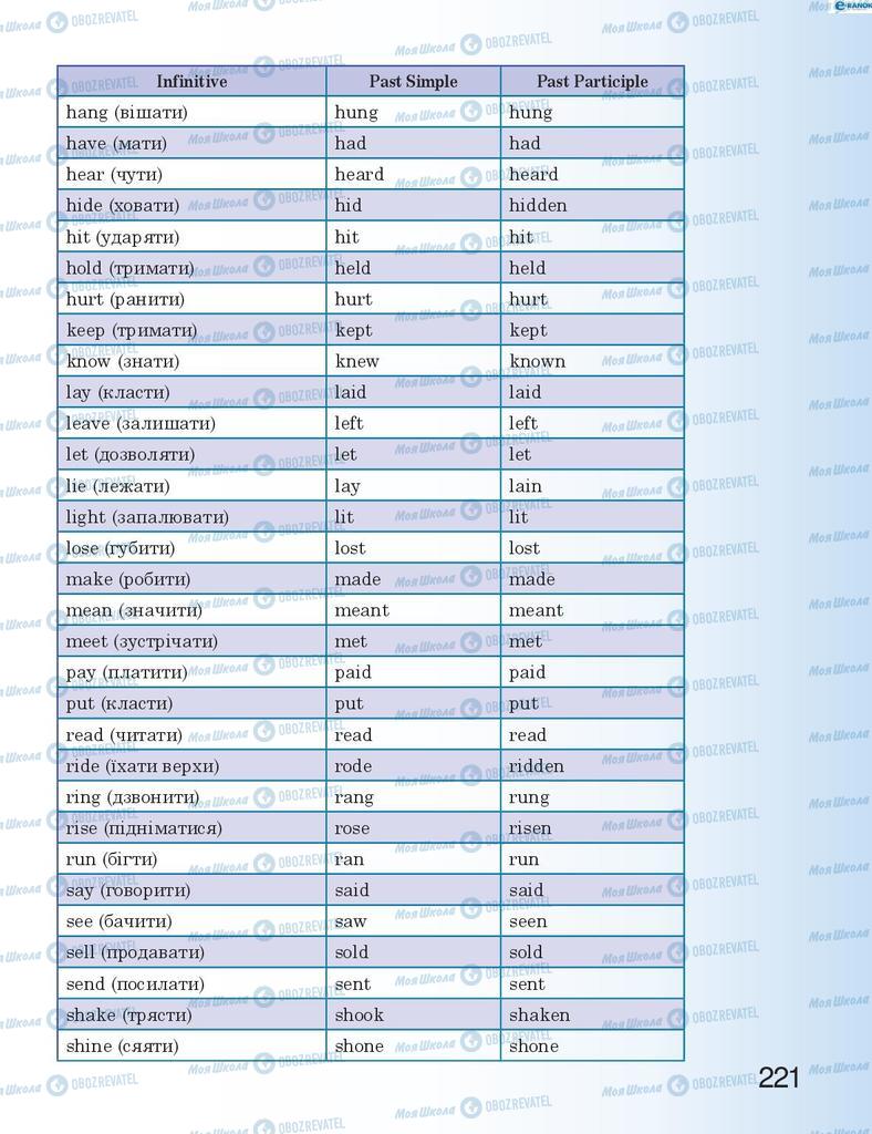 Підручники Англійська мова 8 клас сторінка 221