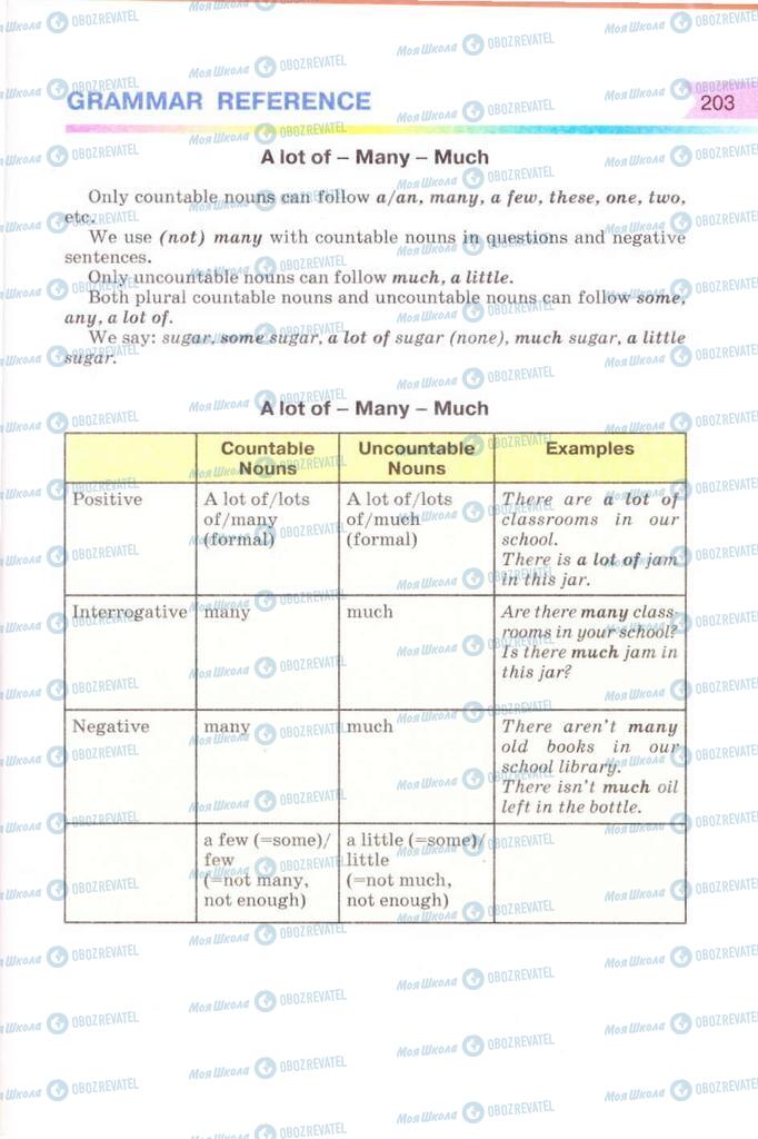 Учебники Английский язык 8 класс страница 203