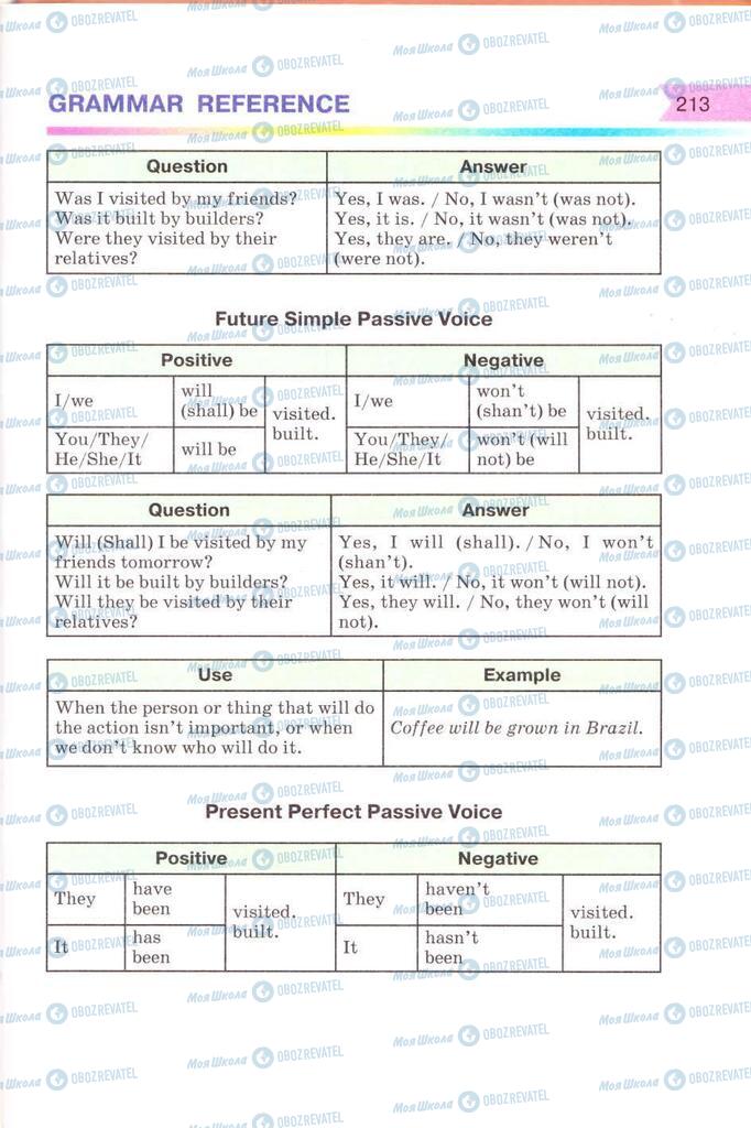 Учебники Английский язык 8 класс страница 213
