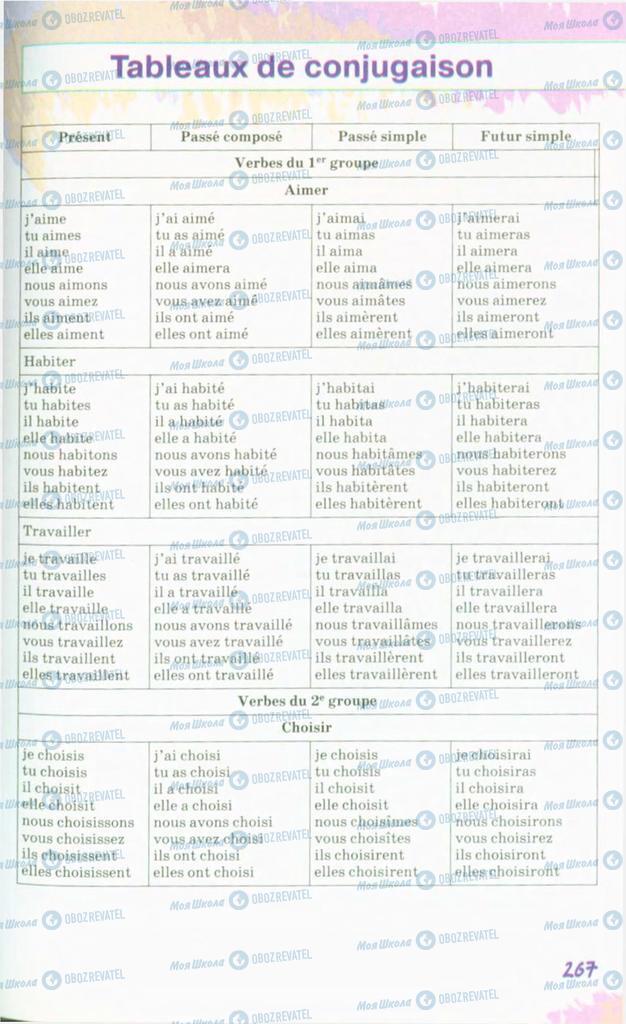 Підручники Французька мова 10 клас сторінка  267