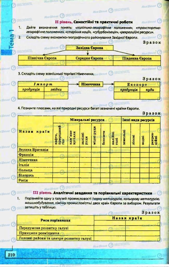 Підручники Географія 10 клас сторінка 210