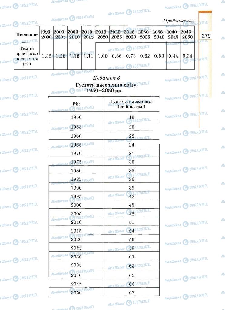 Підручники Географія 10 клас сторінка 279