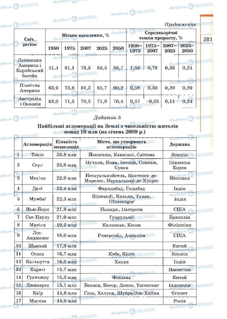 Учебники География 10 класс страница 281