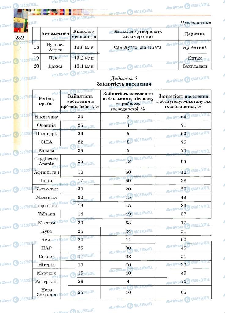 Учебники География 10 класс страница 282