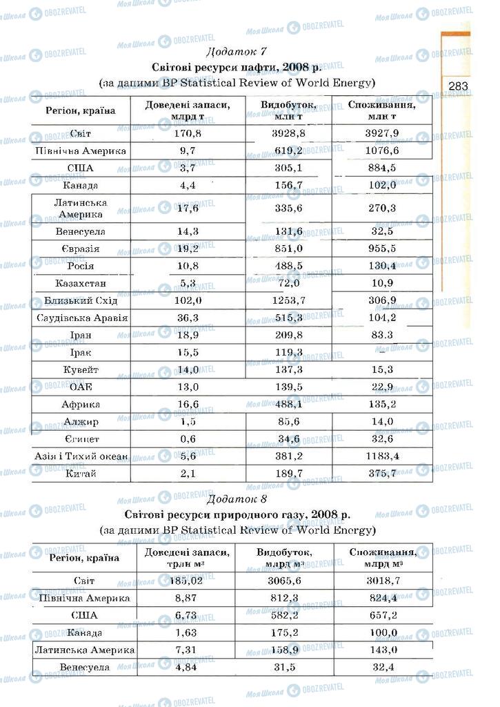 Підручники Географія 10 клас сторінка 283