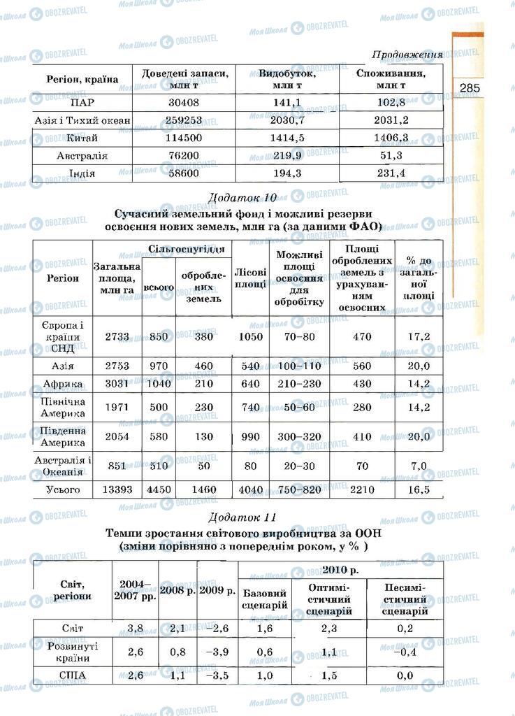 Учебники География 10 класс страница 285