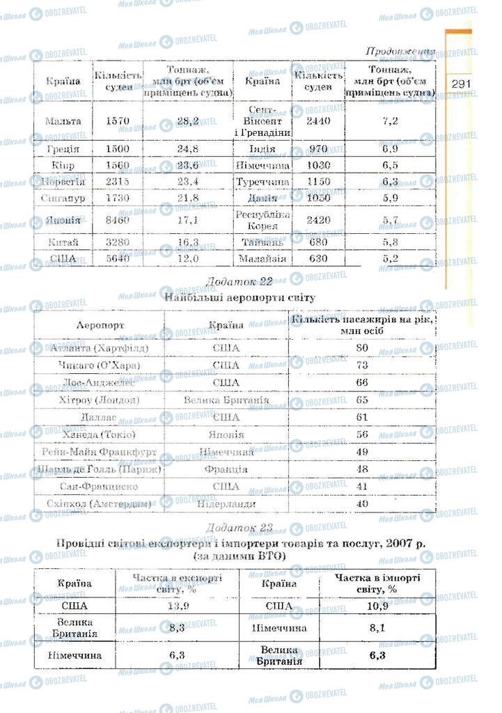 Підручники Географія 10 клас сторінка 291