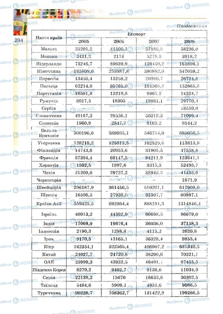 Учебники География 10 класс страница 294