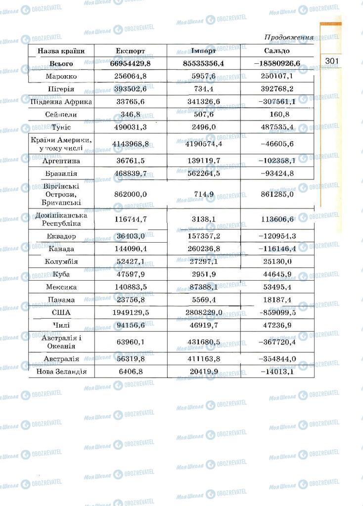 Підручники Географія 10 клас сторінка 301