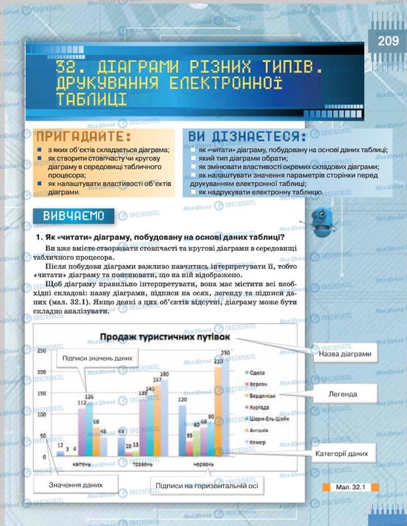 Підручники Інформатика 8 клас сторінка 209