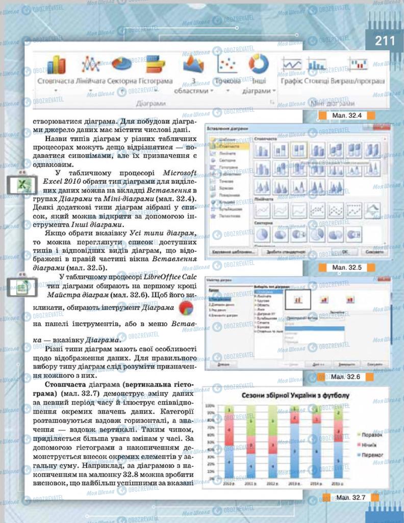 Підручники Інформатика 8 клас сторінка 211