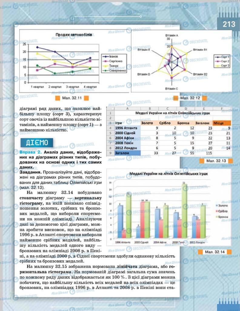 Підручники Інформатика 8 клас сторінка 213