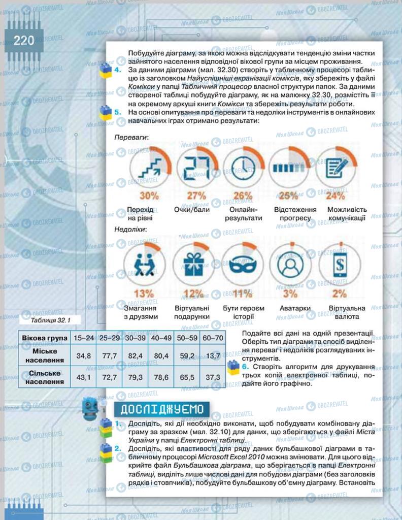 Підручники Інформатика 8 клас сторінка 220