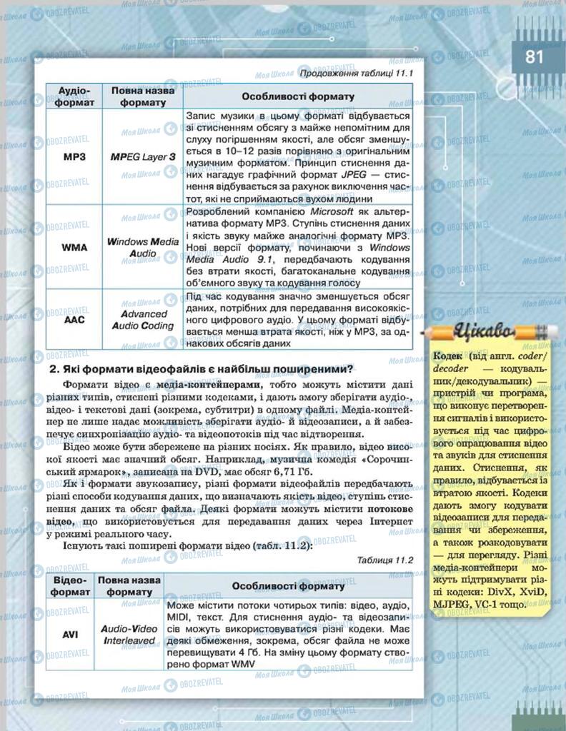 Підручники Інформатика 8 клас сторінка  81