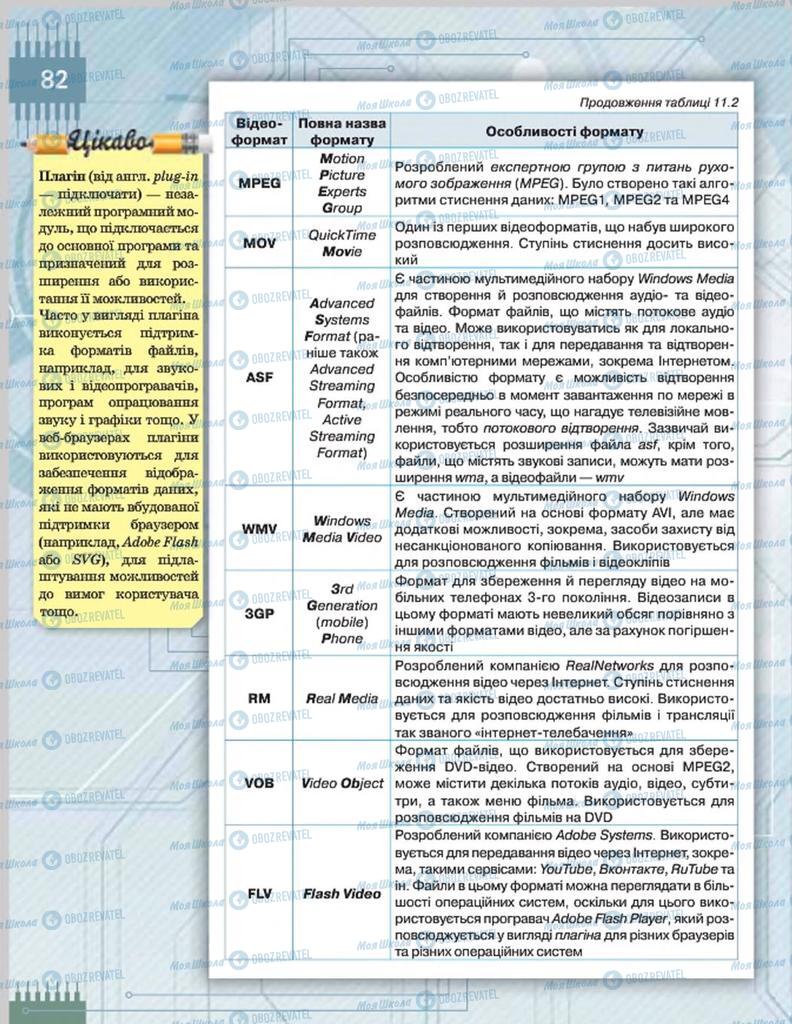 Учебники Информатика 8 класс страница 82