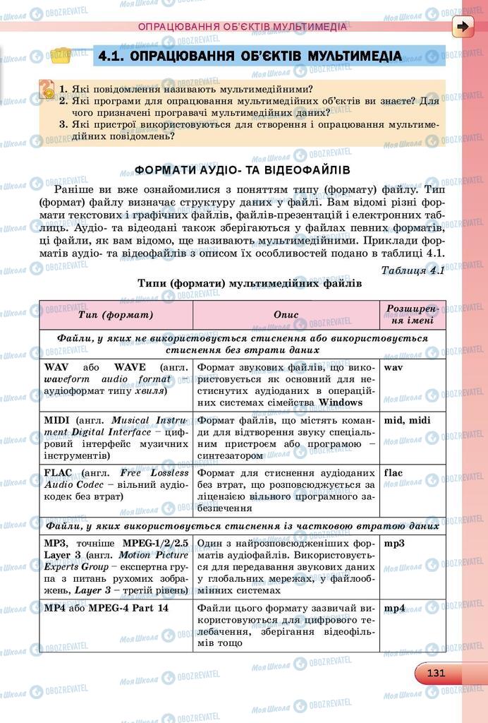 Підручники Інформатика 8 клас сторінка 131