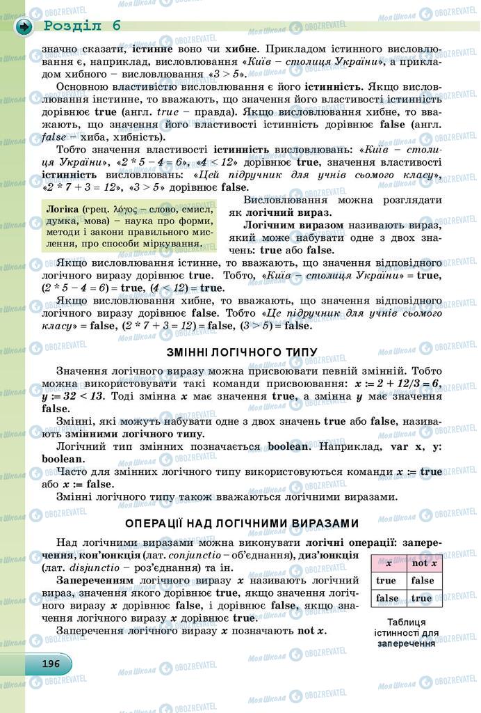 Підручники Інформатика 8 клас сторінка 196