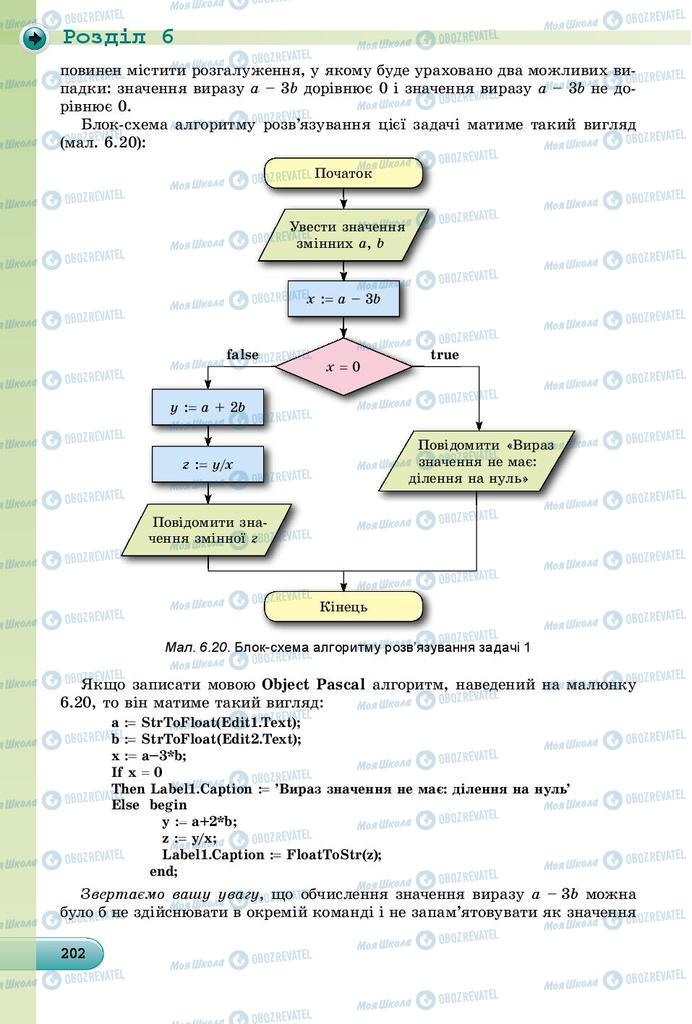 Підручники Інформатика 8 клас сторінка 202