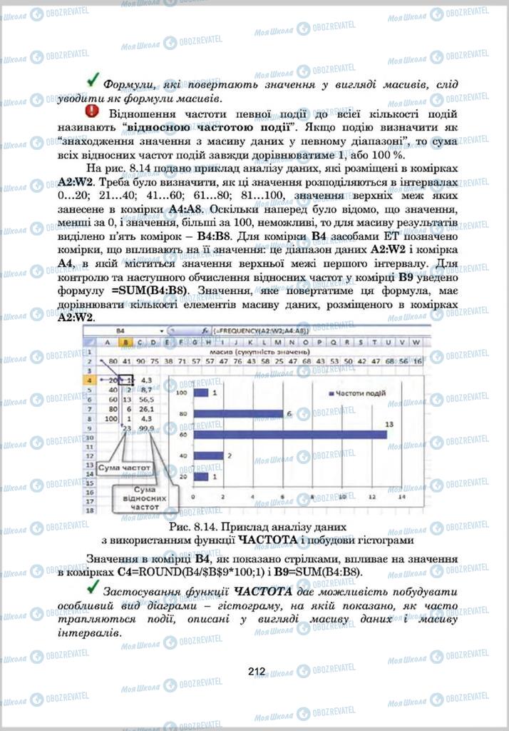 Підручники Інформатика 8 клас сторінка 212