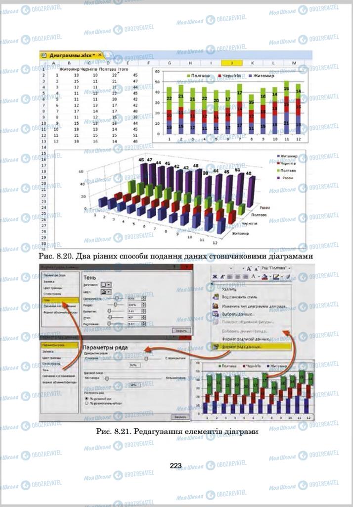 Підручники Інформатика 8 клас сторінка 223