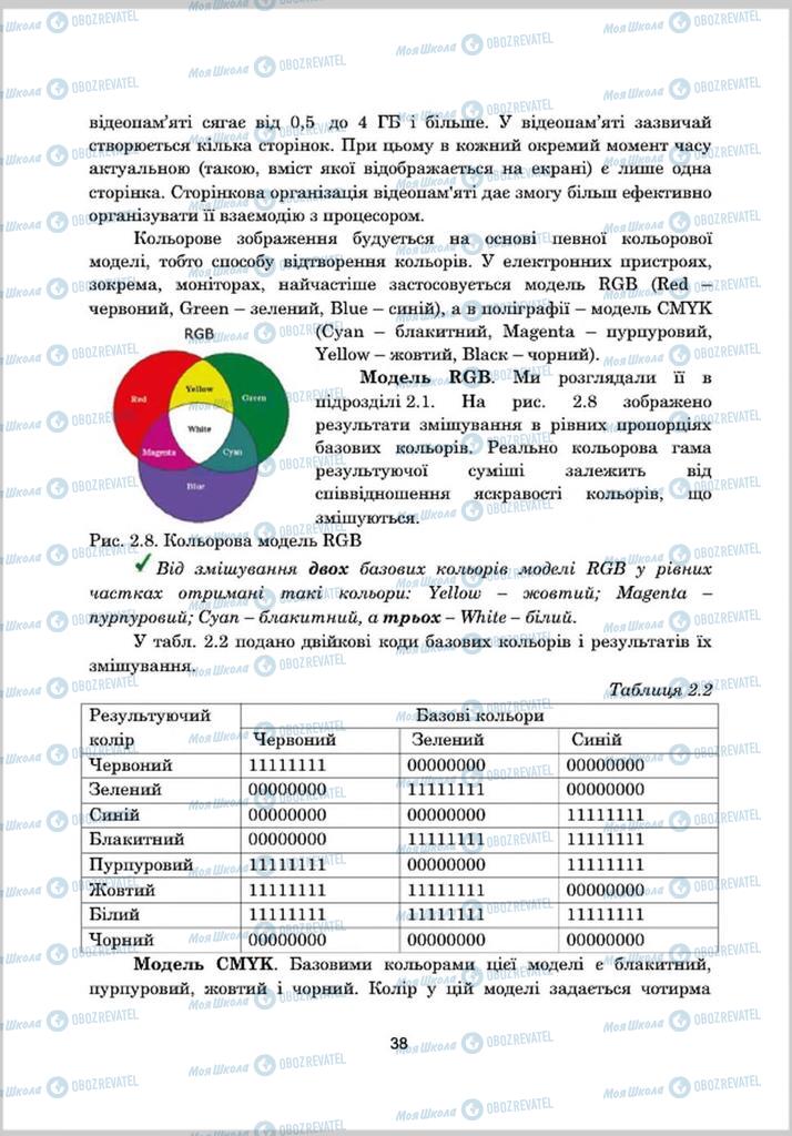 Підручники Інформатика 8 клас сторінка 38