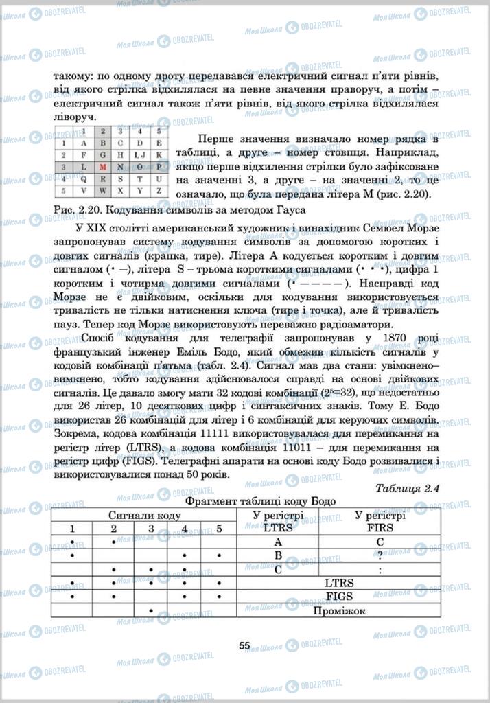 Учебники Информатика 8 класс страница 55