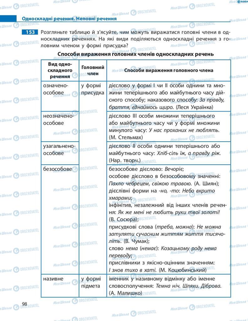 Учебники Укр мова 8 класс страница 98