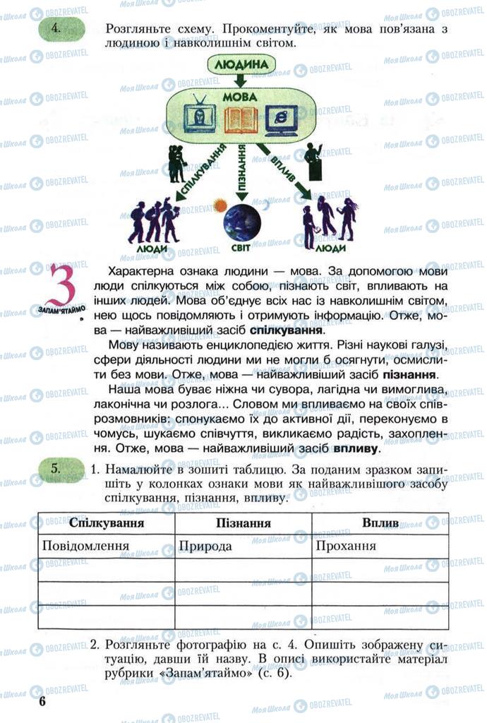 Підручники Українська мова 8 клас сторінка 6