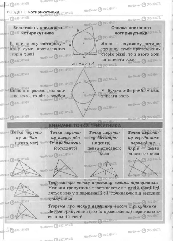 Підручники Геометрія 8 клас сторінка 94