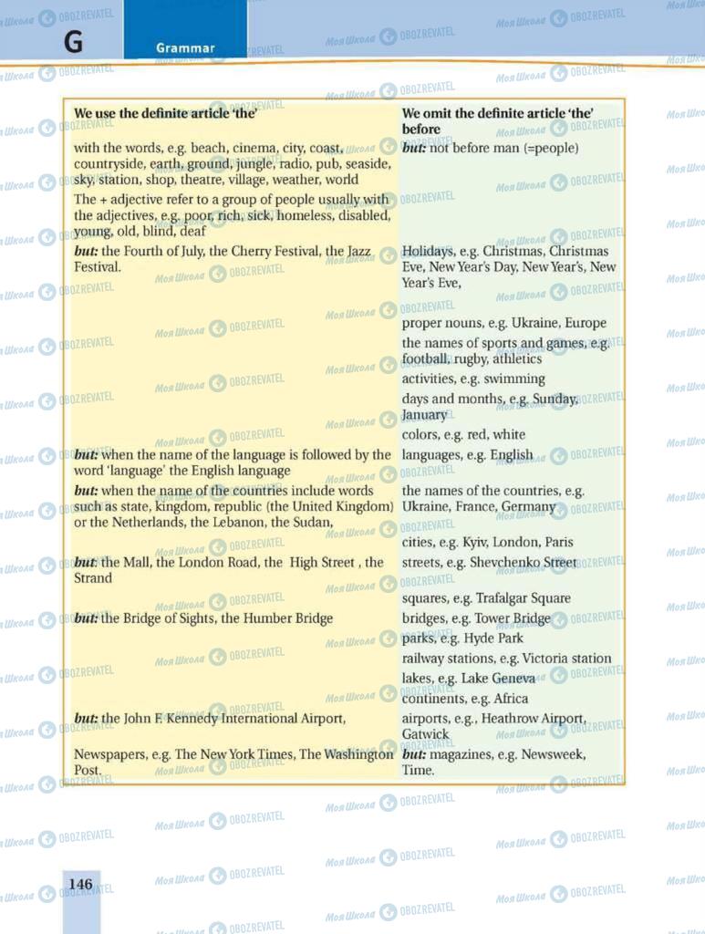 Підручники Англійська мова 8 клас сторінка 146