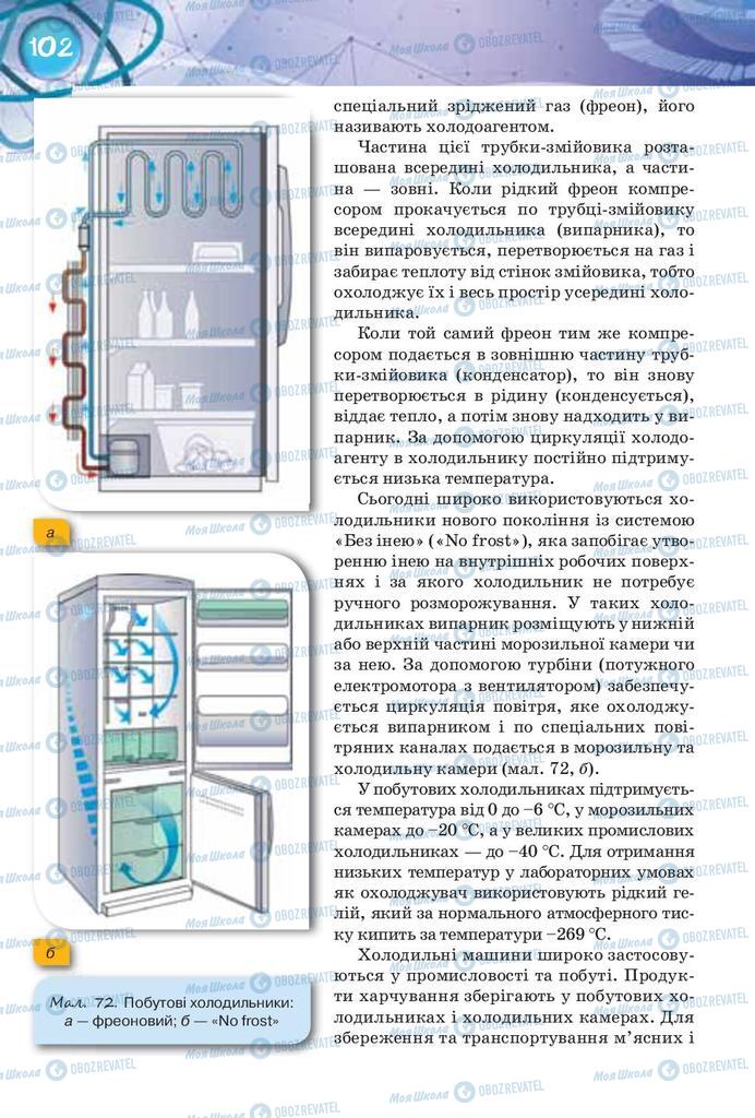 Учебники Физика 8 класс страница 102